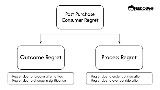 Ben Franklin - Post Purchase Consumer Regret