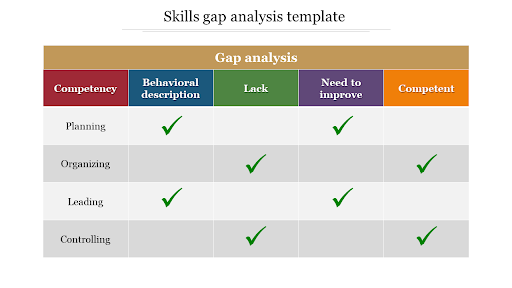 Skills Gap Analysis 101 For New Managers: Identify Skills Gaps, Perform ...